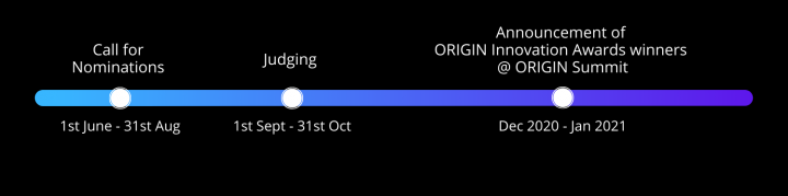 Timeline