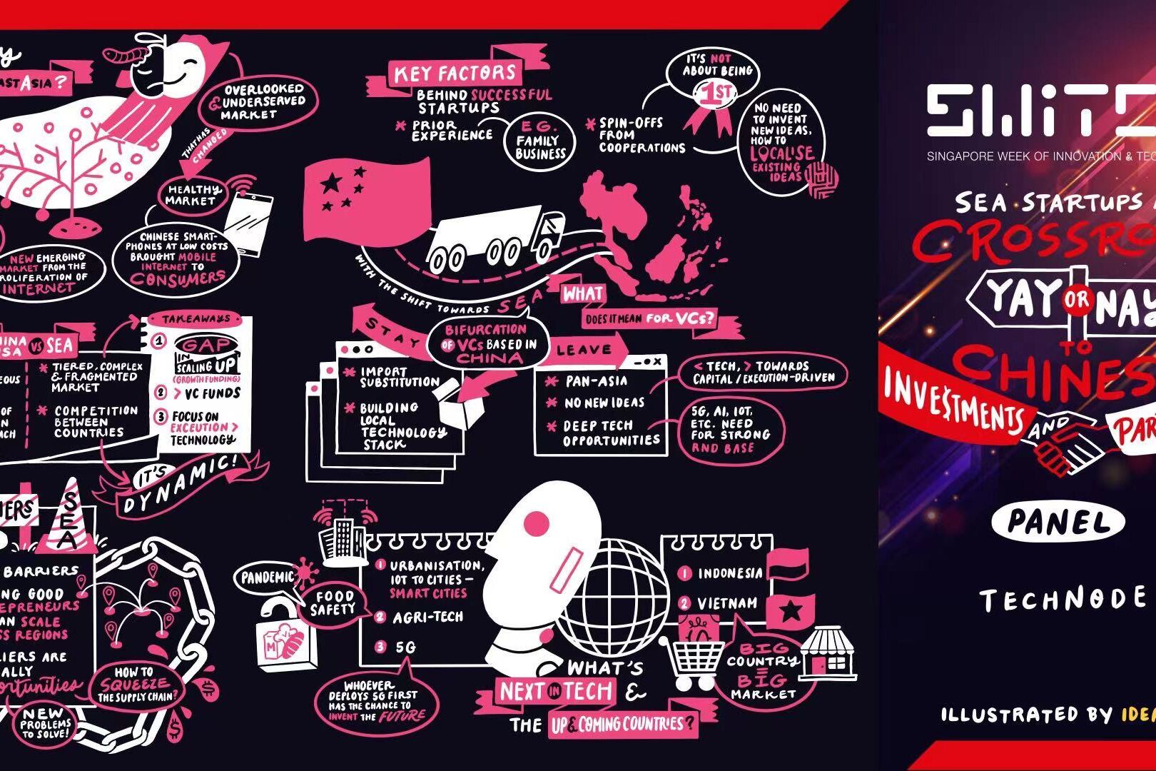 SWITCH Southeast Asia startups at a crossroad yay or nay to Chinese investments and partnerships
