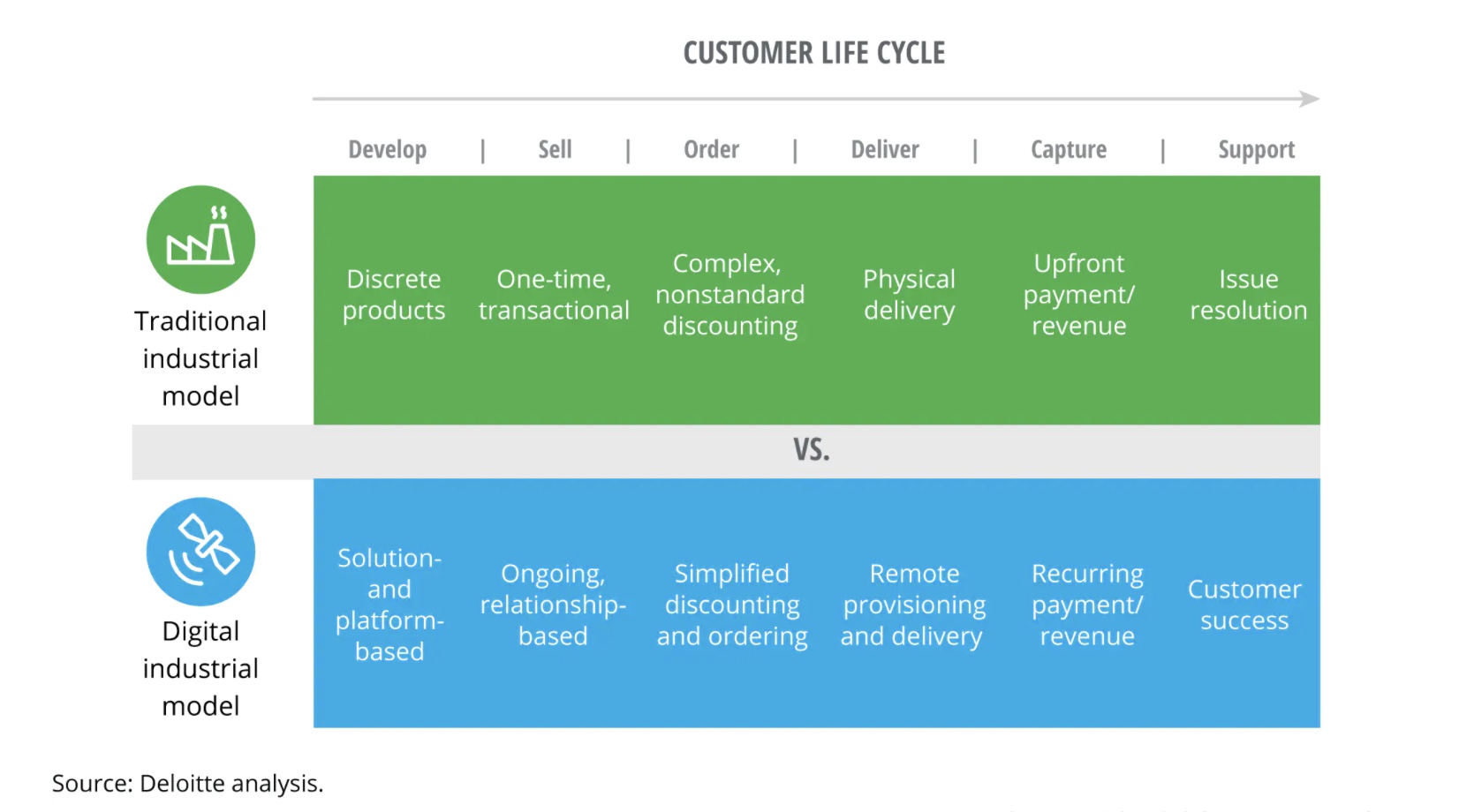 Source: Deloitte Analysis