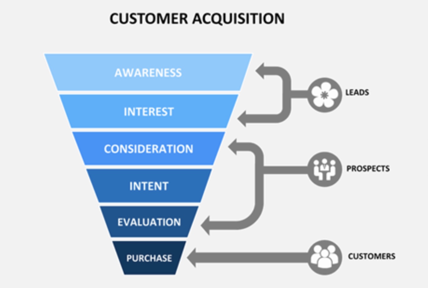 A beginner's guide to customer acquisition TNGlobal