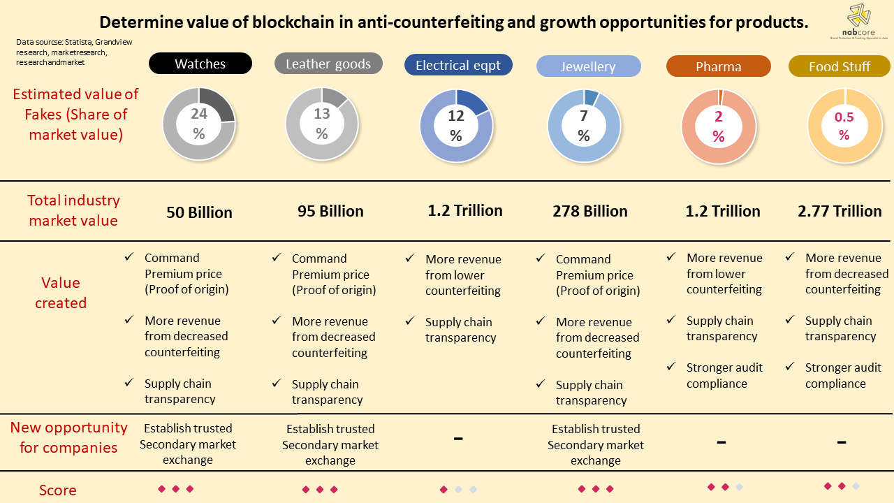 Get Real: Preventing Counterfeit Product with Blockchain