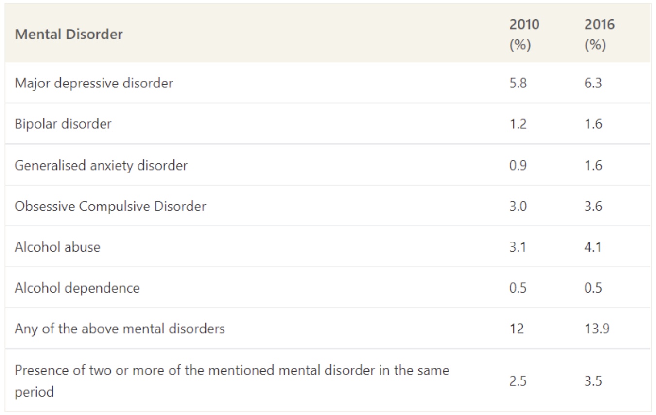 Source: Institute of Mental Health Singapore