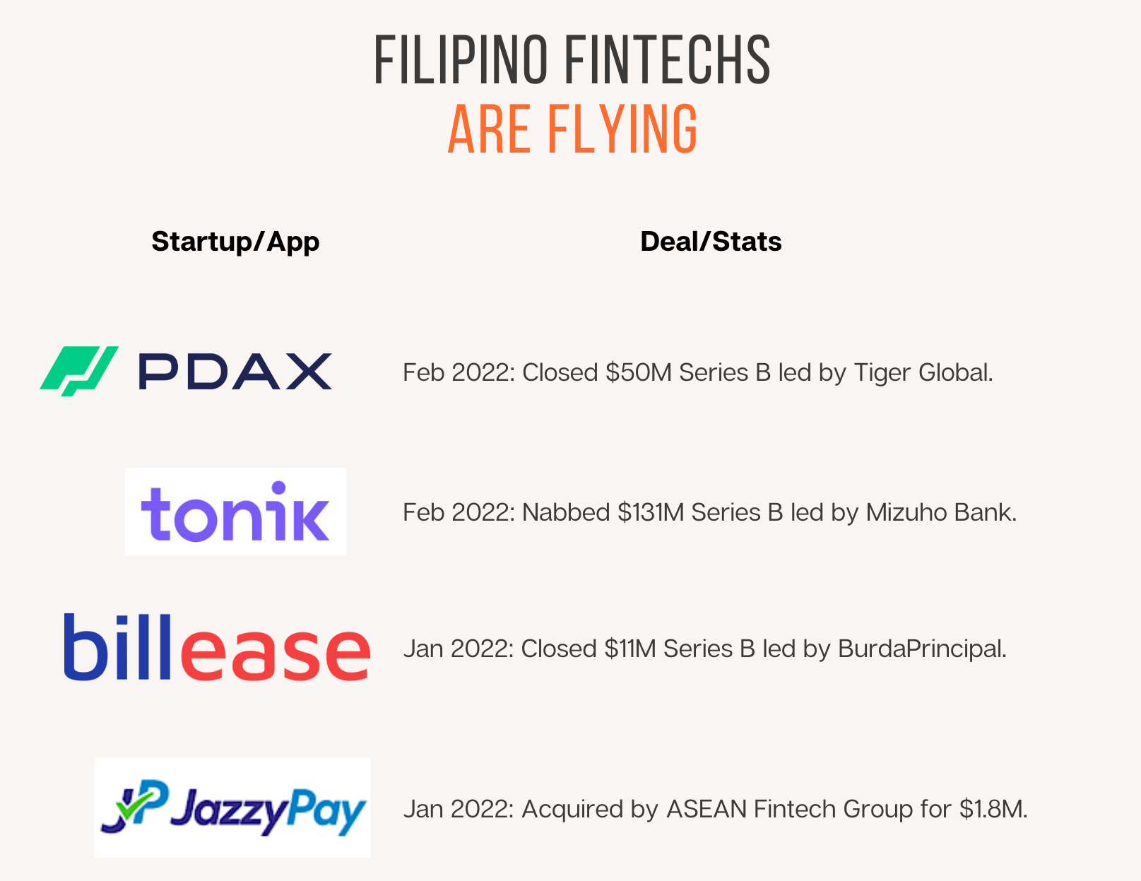 FinTech Startups in Philippines