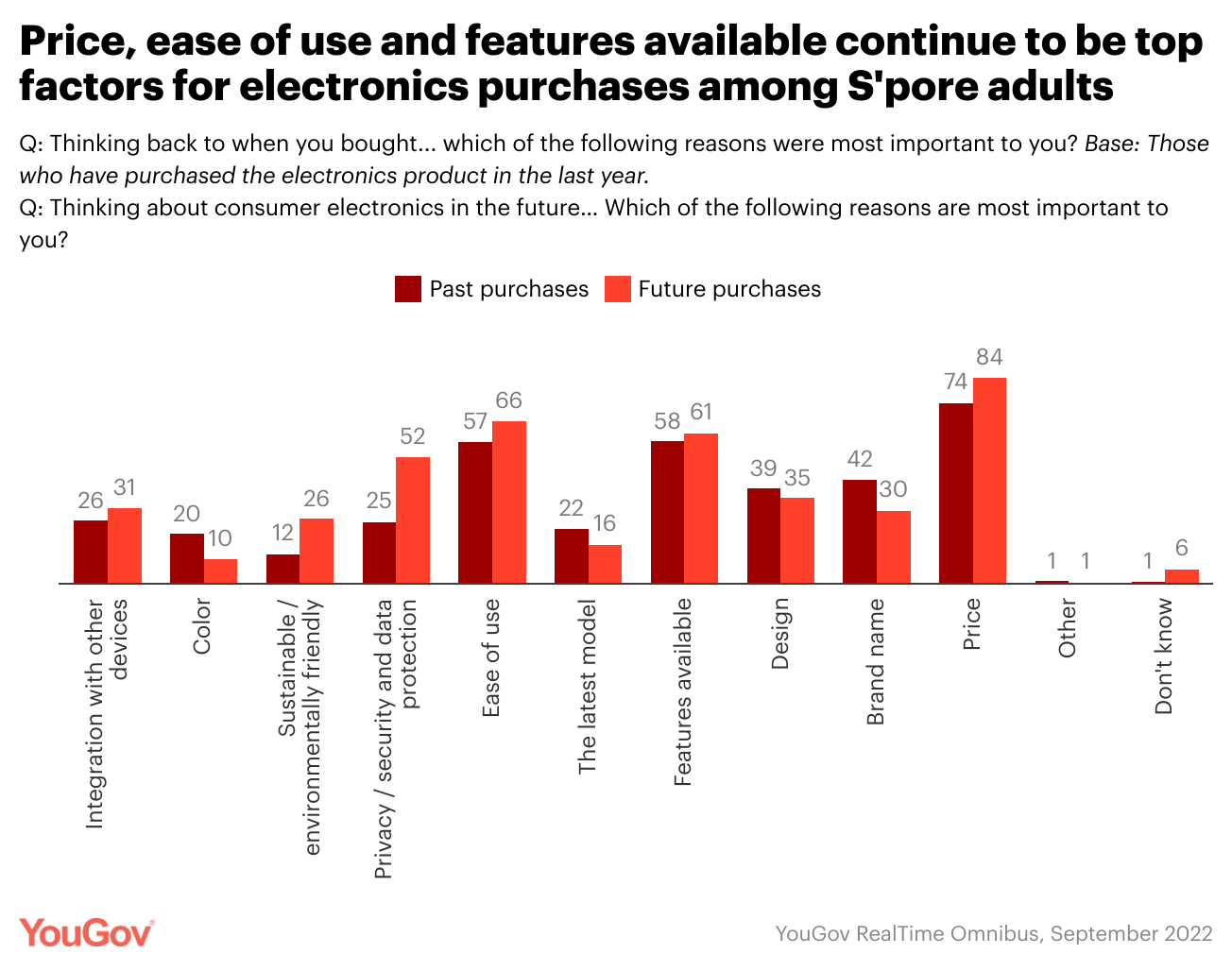 Consumer Attitudes Towards Sustainable Products in Vietnam in 2023