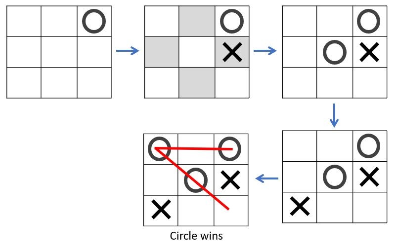 Tic Tac Toe - Never Lose (Usually Win) 