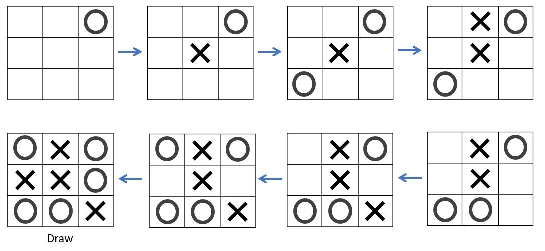 I have made a tic-tac-toe Game on my own. would love advice