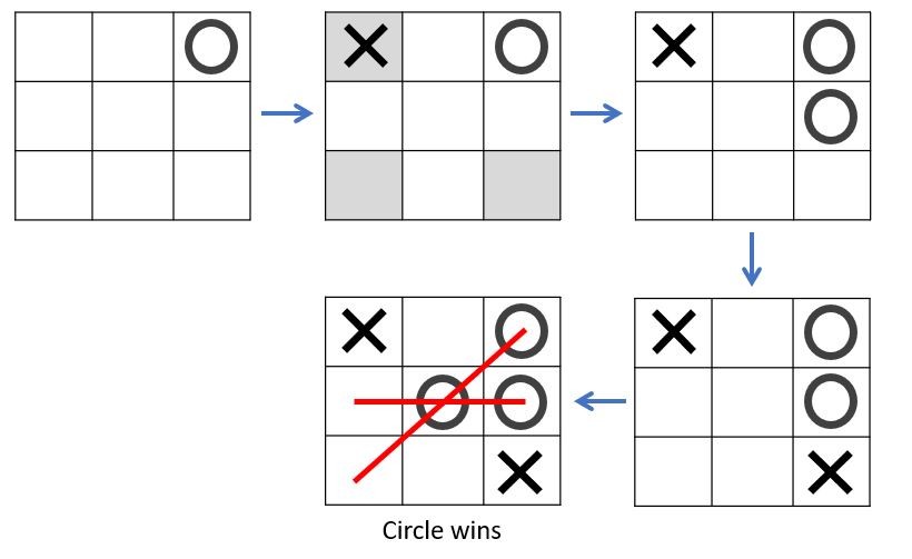 Tic Tac Toe - Never Lose (Usually Win) 