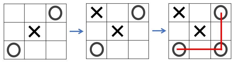 How To Win At Tic Tac Toe Almost Every Time 