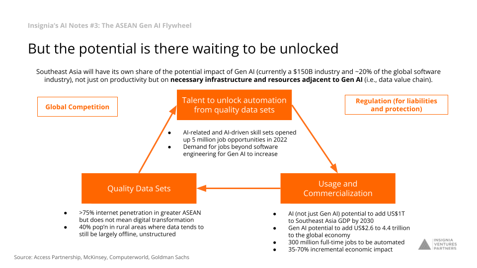 Insignia AI Notes #3: The Generative AI flywheel in Southeast Asia and ...