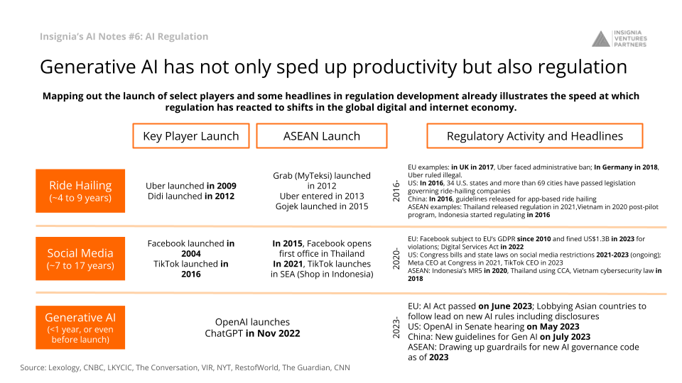 AI in Indonesia: The current state and its opportunities