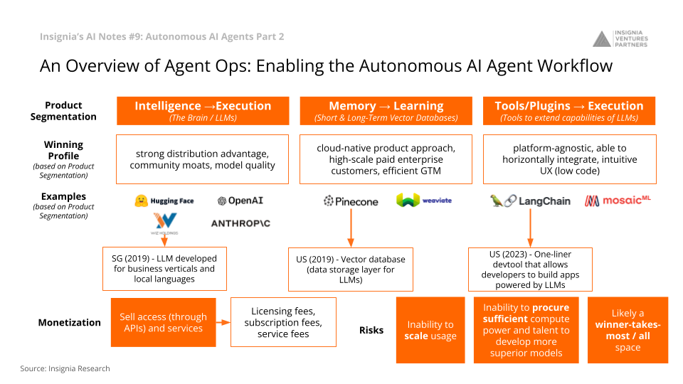 Insignia AI Notes #9: Enabling The Autonomous AI Agent Workflow With ...