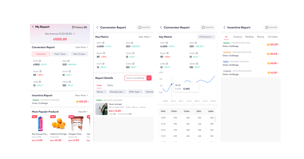 Lazada commits $100M to enhance LazAffiliate Program and power creator ...