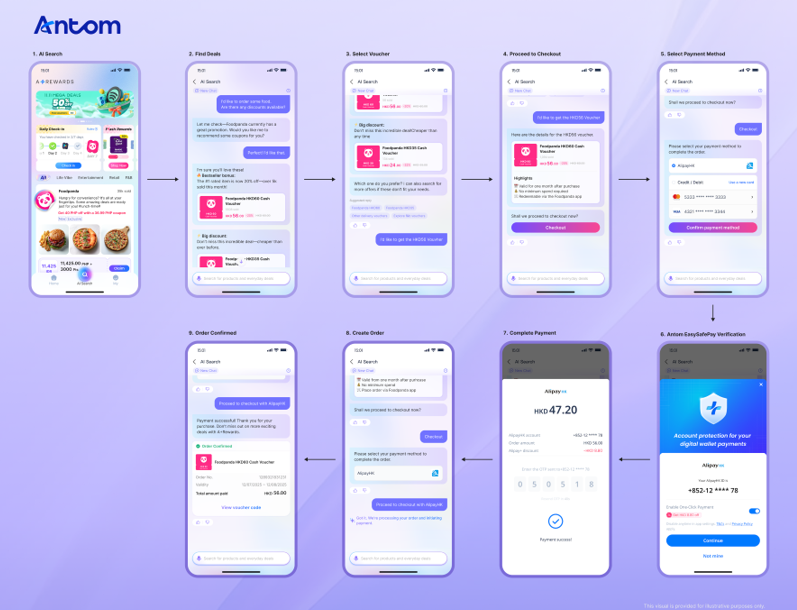 Ant International’s Antom debuts agentic payment solution - TNGlobal