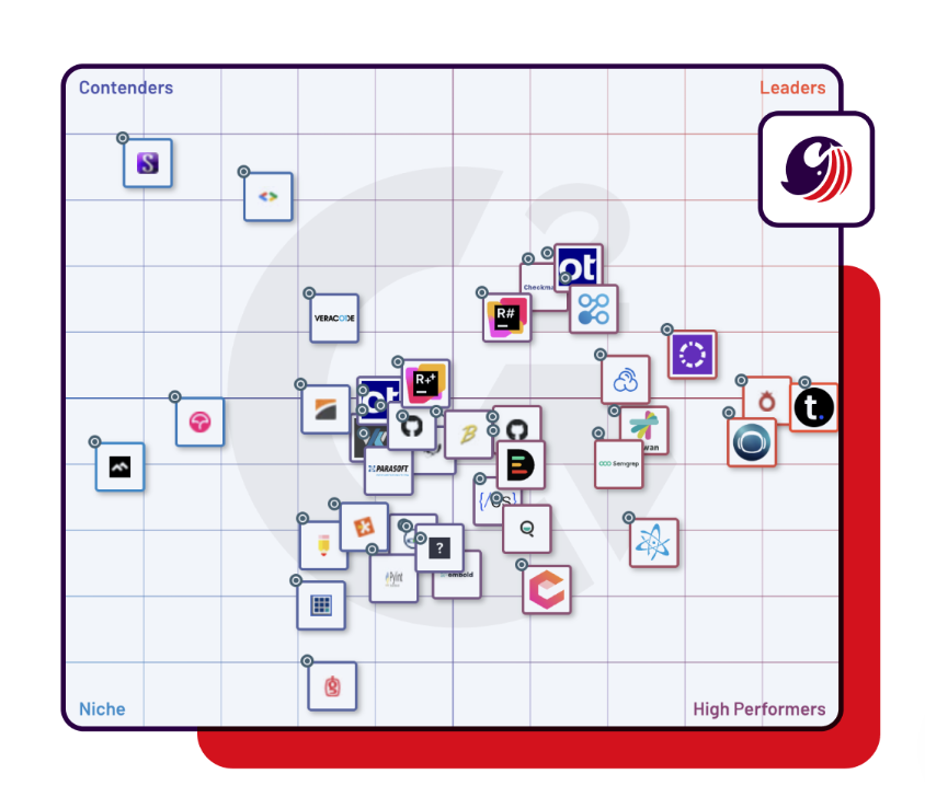 Visualisierung von KI-Regulierungsrahmen und globalen Märkten