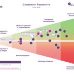 AI Agents, Smart Bank Wallets, and Click to Pay Set to Transform Everyday Shopping - TNGlobal (Picture 1)