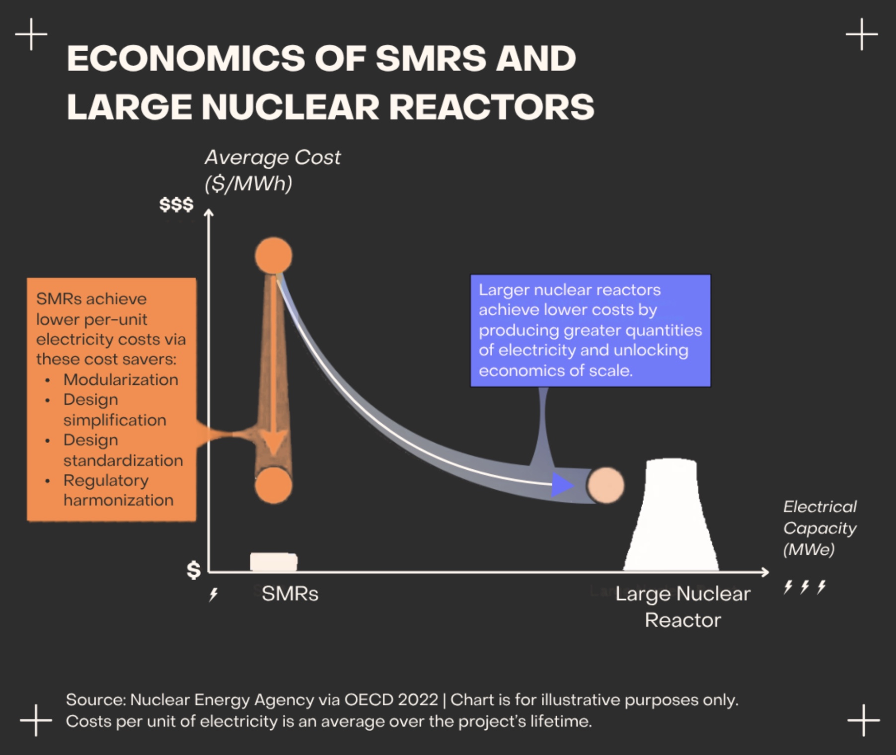 Southeast Asia Nuclear Ambitions Hinge on Cracking the Finance Code for First Plants - TNGlobal (Picture 3)