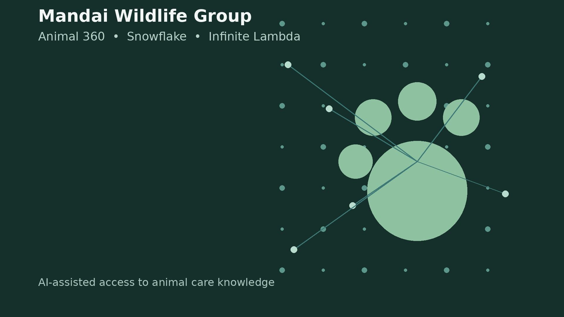 Editorial illustration of animal care records connected through an AI data platform