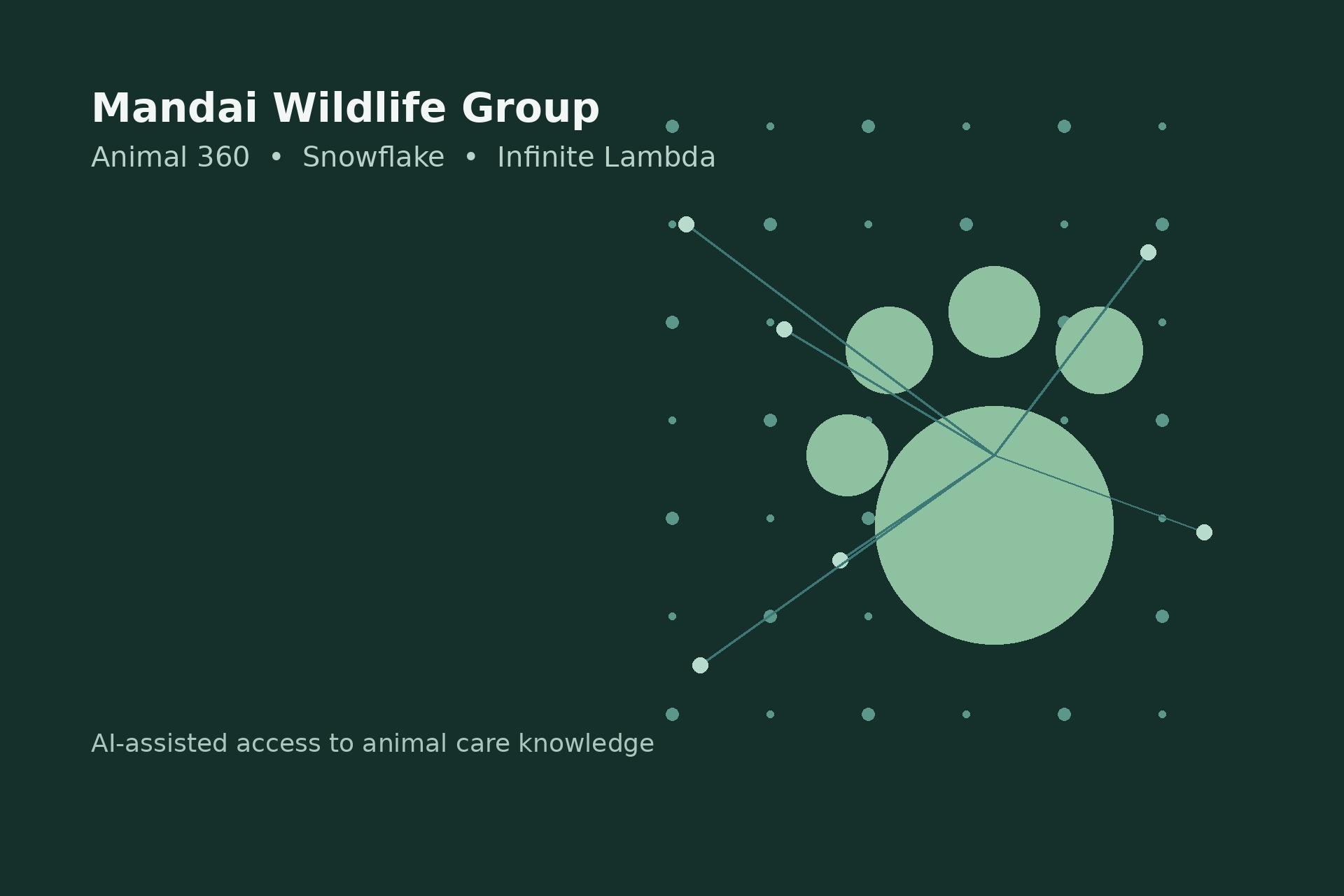 Editorial illustration of animal care records connected through an AI data platform